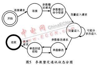 基于串口通訊的維護(hù)網(wǎng)絡(luò)設(shè)計(jì)與開發(fā) 原理、架構(gòu)與實(shí)現(xiàn)
