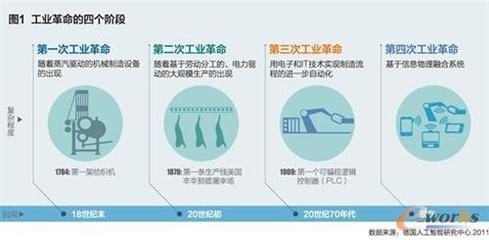工業(yè)互聯(lián)網(wǎng) 托起“中國制造2025”宏偉藍(lán)圖的關(guān)鍵引擎